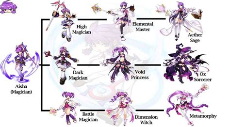 elsword support classes|Aisha .